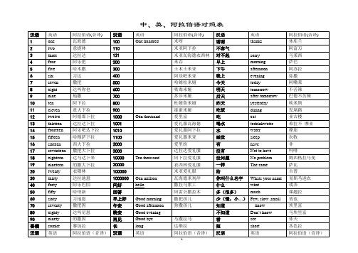 中英阿常用词汇对比