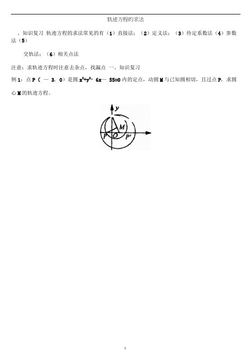 轨迹方程的求法及典型例题(含答案)