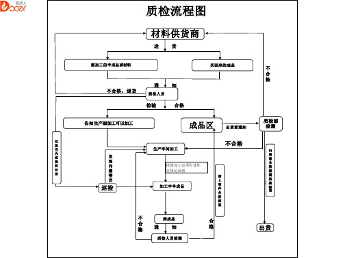 稻壳儿EXCEL模板