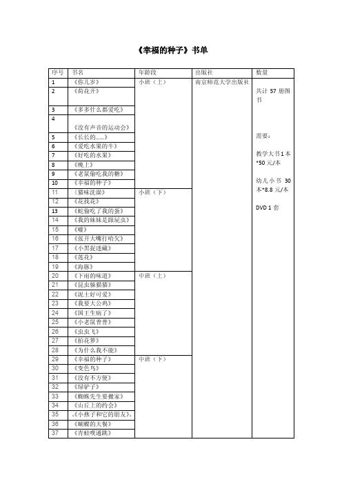 幸福的种子——精选推荐