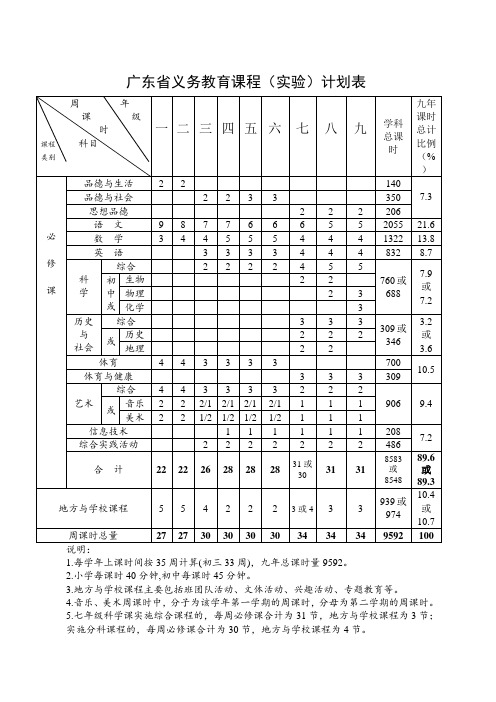 广东省义务教育课程计划表(仅供参考)