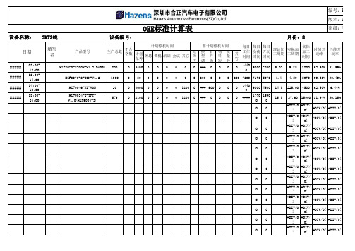 设备综合效率OEE统计表(使用)