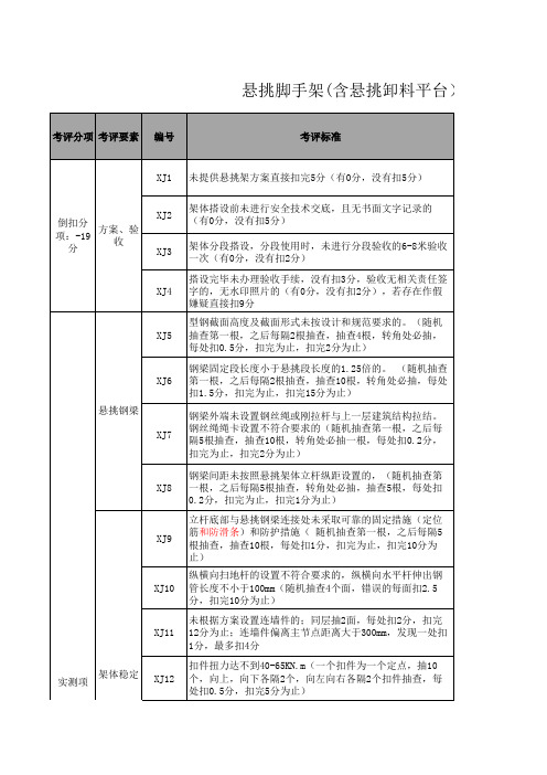 悬挑脚手架(含悬挑卸料平台)检查评分表