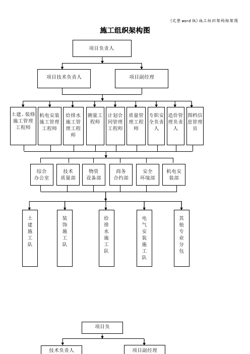 (完整word版)施工组织架构框架图