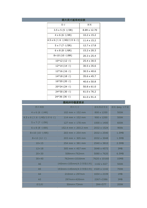 照片英寸厘米对应表