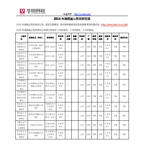 2016年海南省公务员职位表