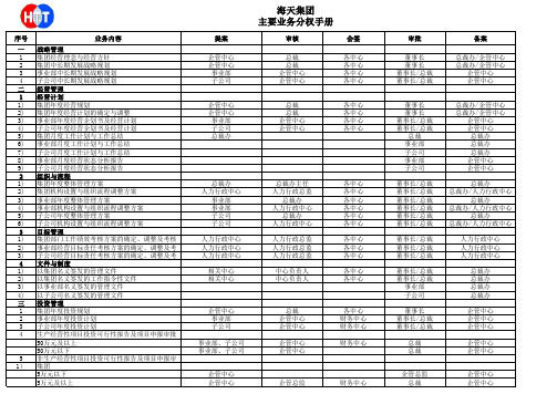 环保集团分权管理手册(事业部)