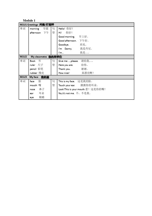 一年级上册上海牛津英语 M1-M4知识点清晰打印版