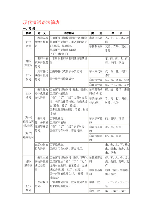 现代汉语语法简表(1)