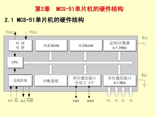 第2章 MCS-51单片机的硬件结构