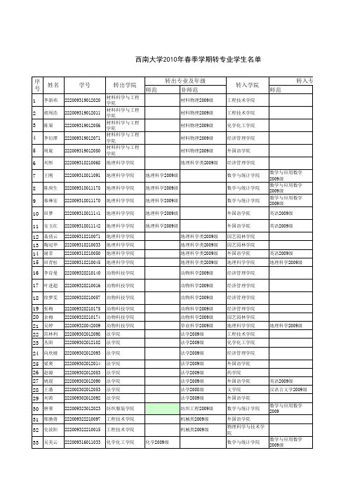 西南大学2010年春季学期转专业学生名单