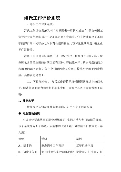 职位评估工具海氏工作评价系统详细定义