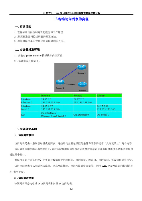 标准访问控制列表配置