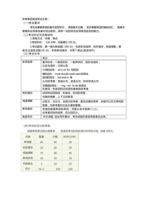 体育单招英语考试考点总结(精华版)