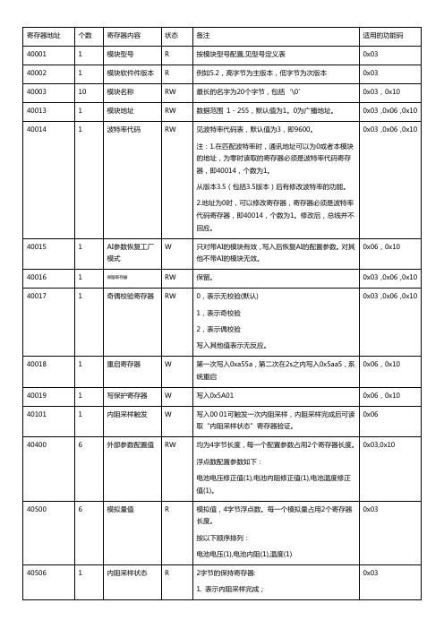 康奈德单体电池仪模块特殊寄存器