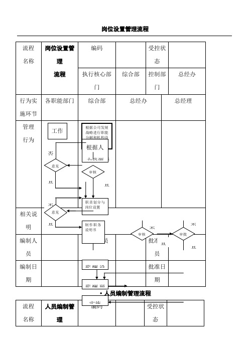 公司管理规程图(绝对有用)