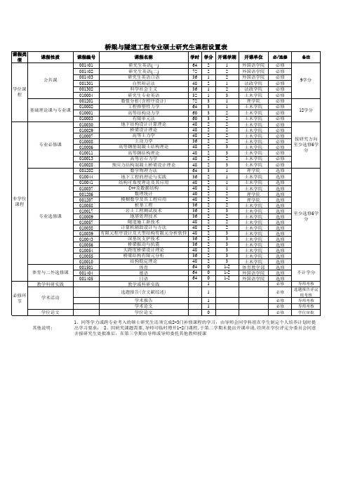 桥梁与隧道工程专业硕士研究生课程设置表