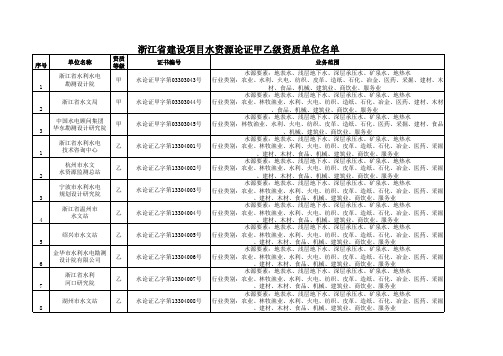 水资源论证甲级乙级资质单位(1)