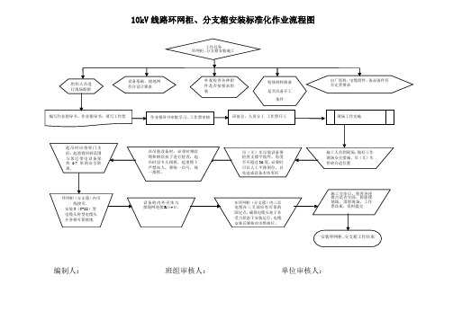 10KV环网柜、分支箱安装标准化作业流程图及指导书