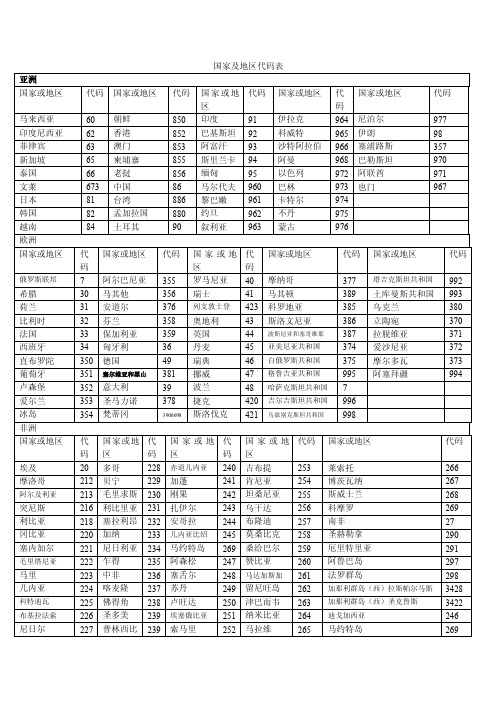 国家及地区代码表
