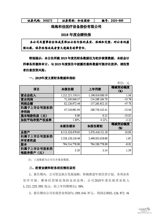 和佳股份：2019年度业绩快报