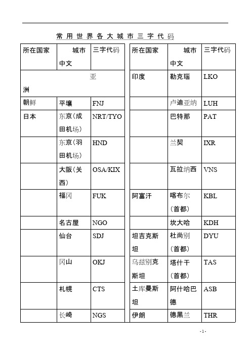 国际三字码国际三字码