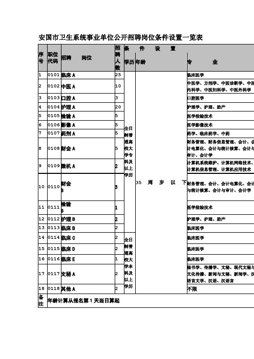 安国市卫生统事业单位公开招聘岗位条件设置一览表