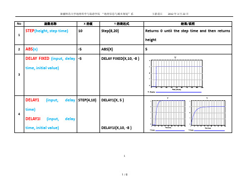 系统动力学-建模软件-Vensim-函数总结.pdf