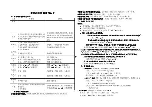 原电池和电解池知识点归纳