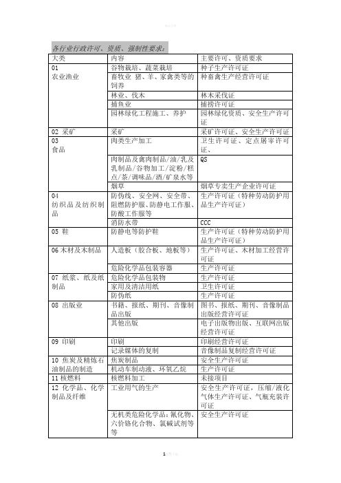 各行业行业行政许可证书