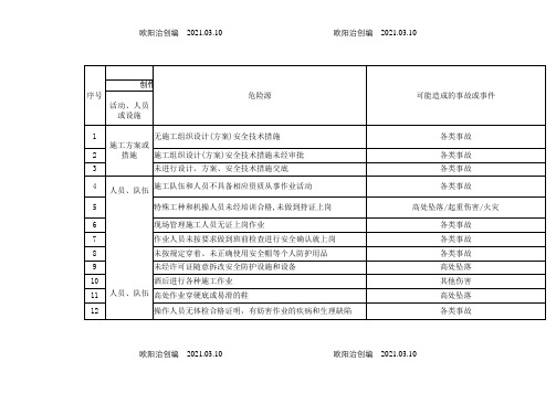 危险源识别及风险评价一览表之欧阳治创编