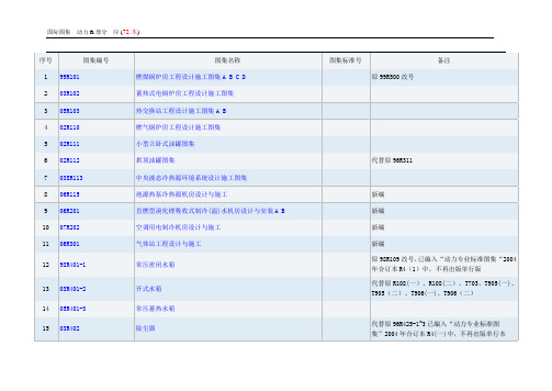 国际图集  动力R部分  图集编号