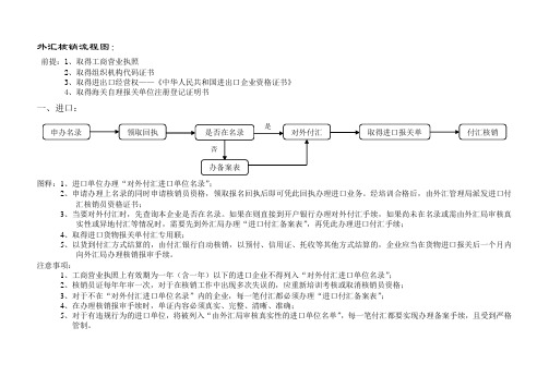 核销流程图