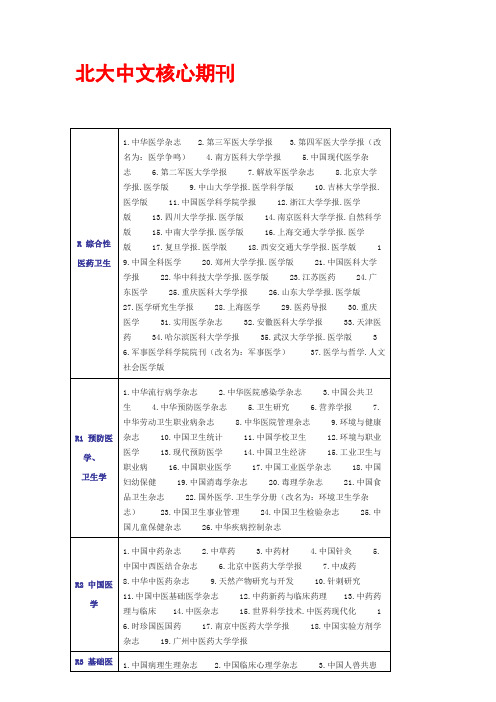 北大中文核心期刊