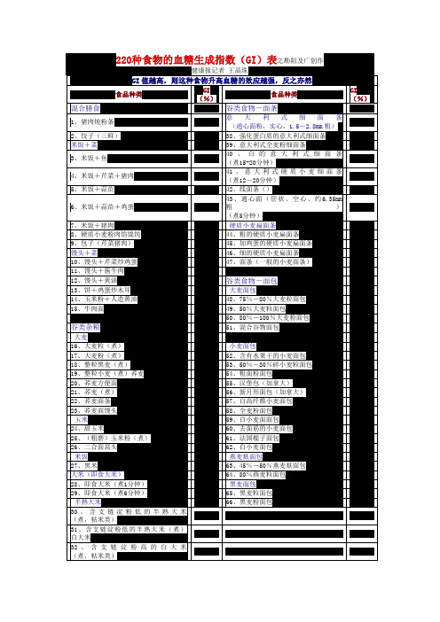 食物热量、升糖指数表