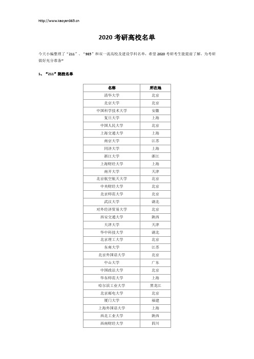 2020考研高校名单