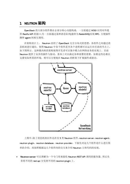 neutron代码架构