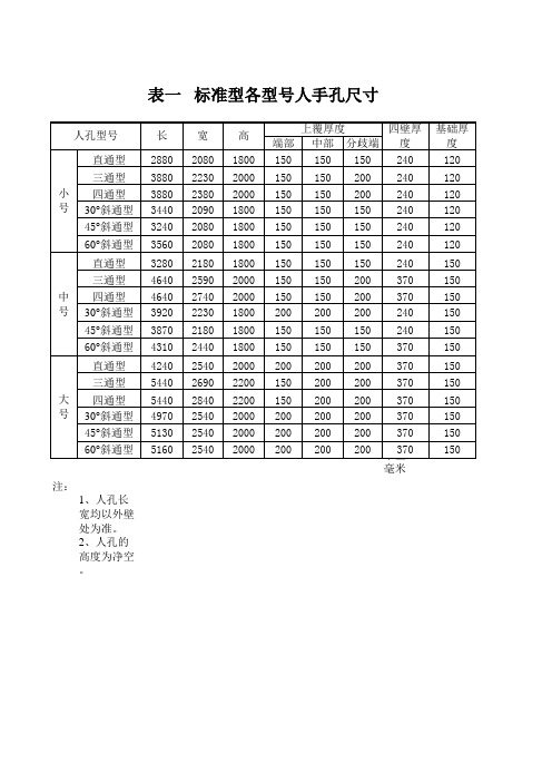 标准型各型 人手孔尺寸通信人井