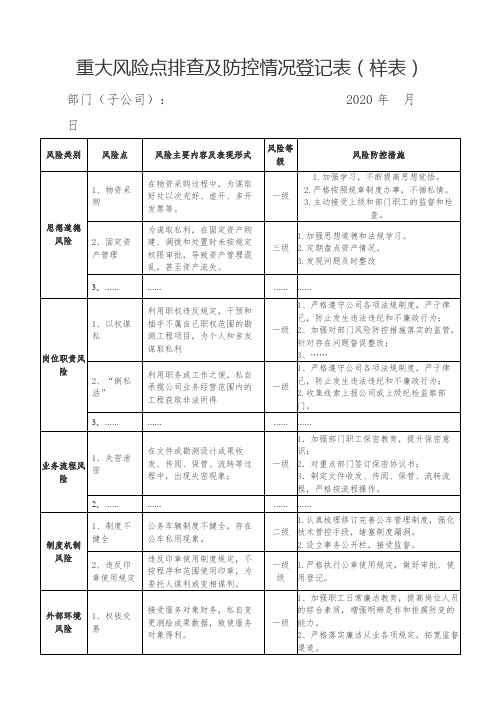 重大风险点排查及防控情况登记表【模板】