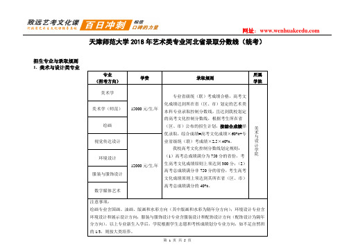 天津师范大学2018年艺术类专业河北省录取分数线(统考)