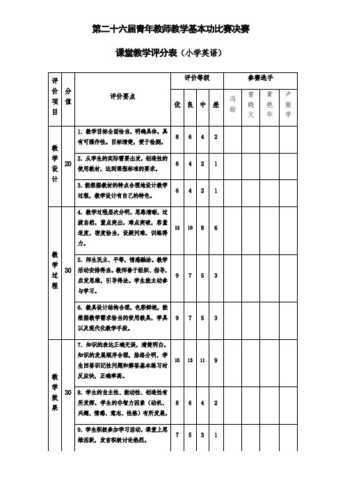 课堂教学评分表