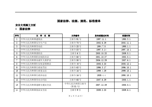 2010年安全环境法律法规清单