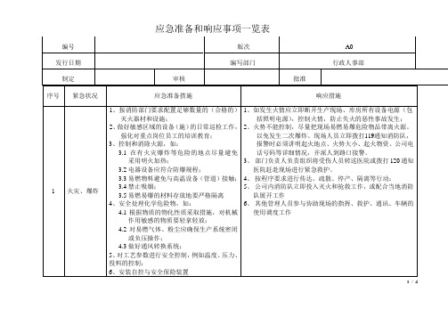 应急准备和响应事项一览表