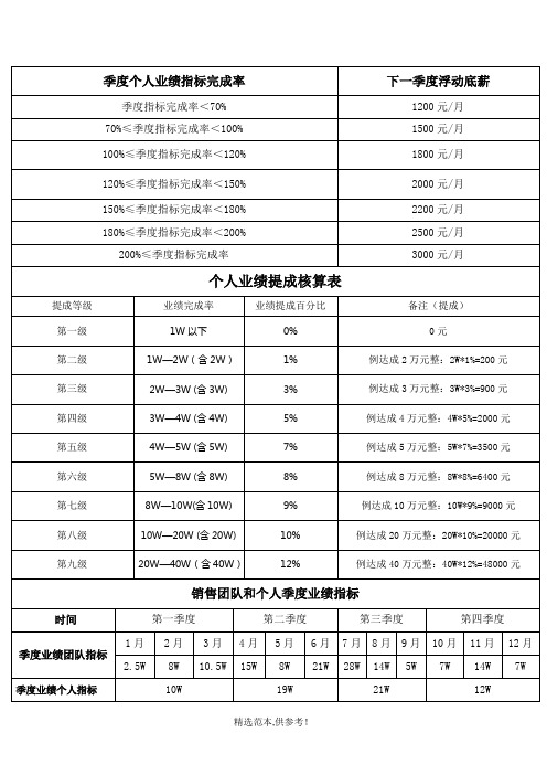 课程顾问薪资体系