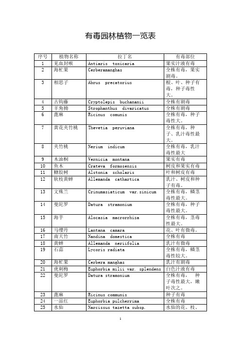 有毒园林植物一览表