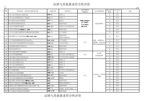 法律与其他要求符合性评价2016