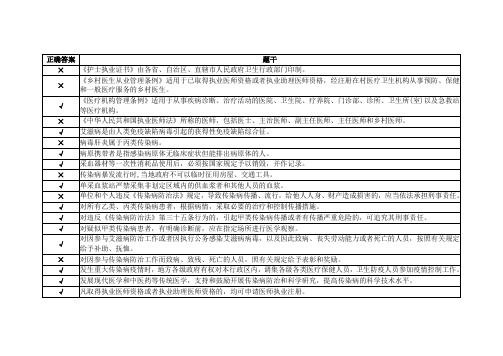 2015年山东省卫生计生系统人员普法考试题库试题答案-判断题(医护人员)