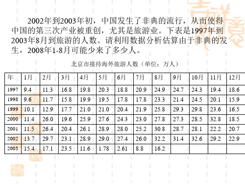 SPSS时间序列