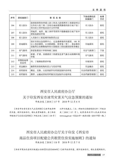 西安市人民政府办公厅关于印发《西安市商品住房项目配建公共租赁