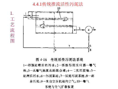 第4.4节活性污泥运行方式
